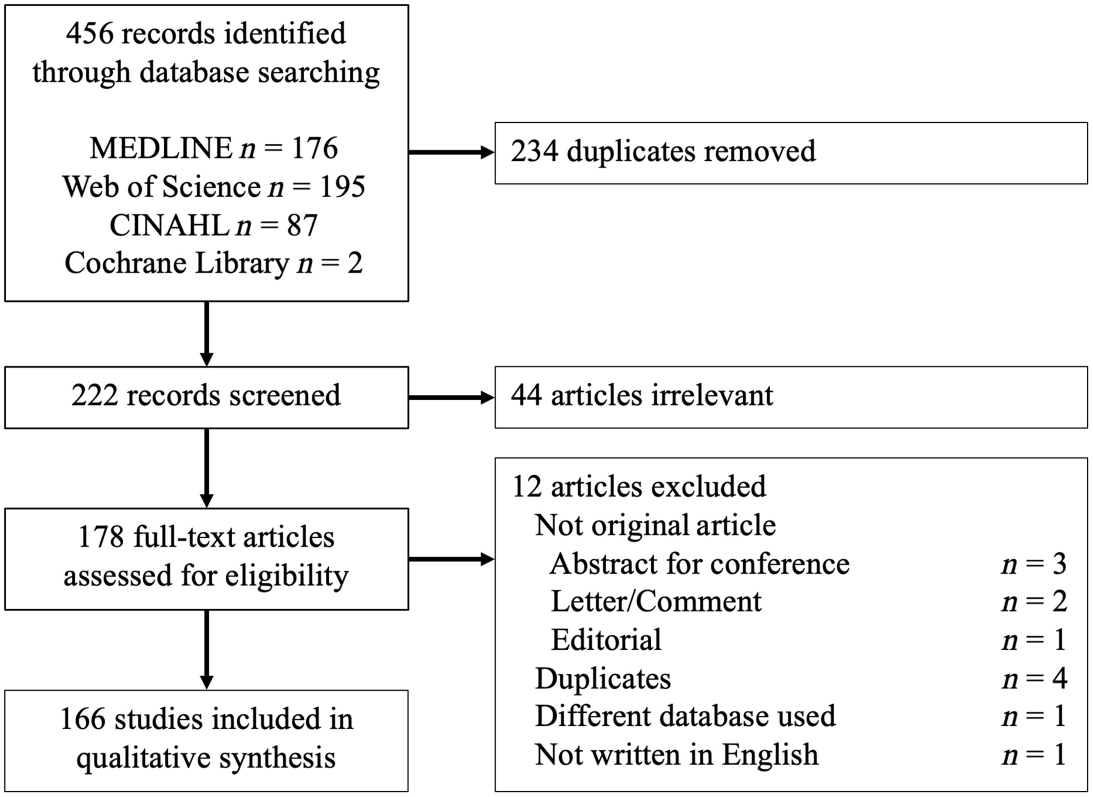 Mapping publications using the Japan Trauma Data Bank: Scoping review of the international literature