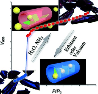 A Controllable Gate Effect in Cobalt(II) Organic Frameworks by Reversible Structure Transformations