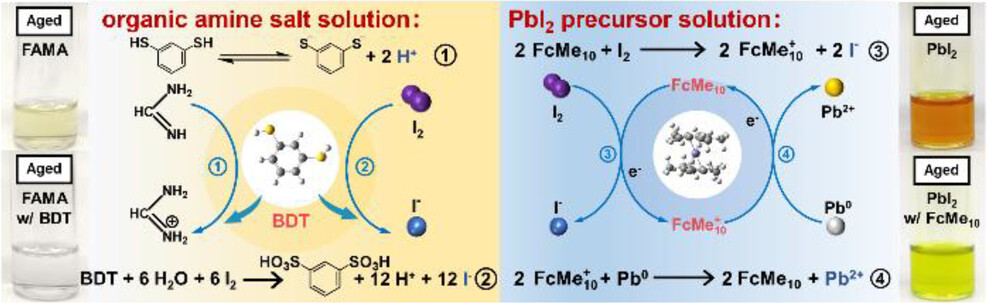 Extending Shelf-Life of Two-Step Method Precursor Solutions through Targeted Regulation for Highly Efficient and Reproducible Perovskite Solar Cells