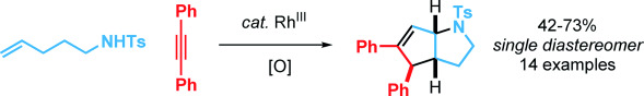 Rhodium(III)-Catalyzed Allylic C(sp3)–H Activation of Alkenyl Sulfonamides: Unexpected Formation of Azabicycles