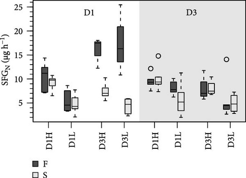 Details are in the caption following the image Details are in the caption following the image