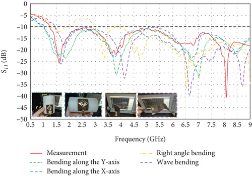 Details are in the caption following the image Details are in the caption following the image