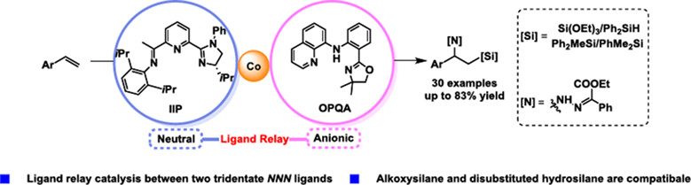 Cobalt-Catalyzed Difunctionalization of Styrenes via Ligand Relay Catalysis†