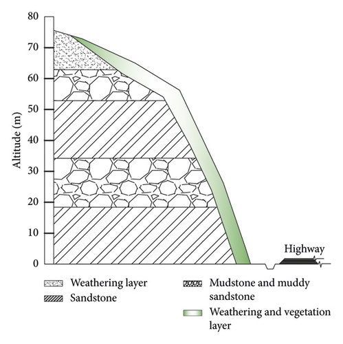 Details are in the caption following the image Details are in the caption following the image
