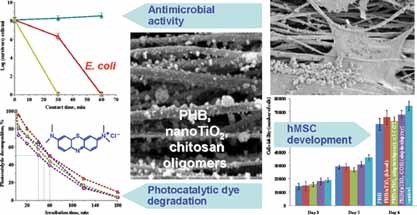 Multifunctional Hybrid Materials From Poly(3-Hydroxybutyrate), TiO2 Nanoparticles, and Chitosan Oligomers by Combining Electrospinning/Electrospraying and Impregnation