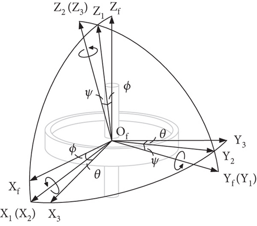 Details are in the caption following the image Details are in the caption following the image