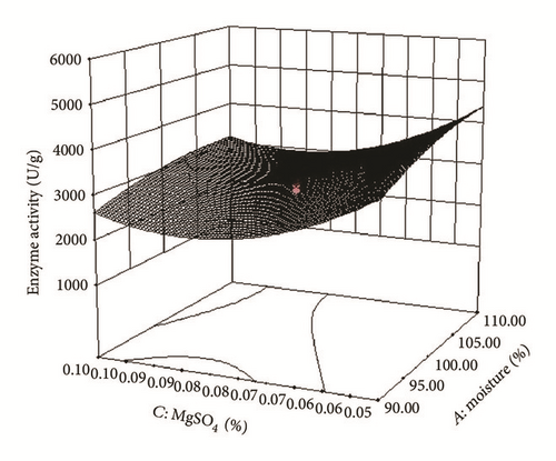 Details are in the caption following the image
