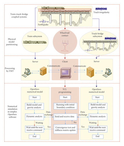Details are in the caption following the image Details are in the caption following the image