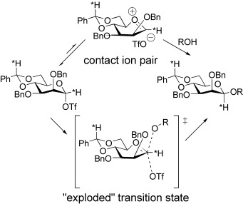 Mechanism of 4,6-O-Benzylidene-Directed β-Mannosylation as Determined by α-Deuterium Kinetic Isotope Effects