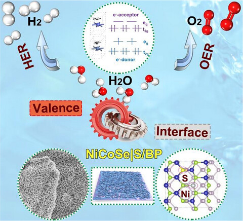 Interface and M3+/M2+ Valence Dual-Engineering on Nickel Cobalt Sulfoselenide/Black Phosphorus Heterostructure for Efficient Water Splitting Electrocatalysis