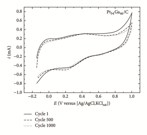Details are in the caption following the image