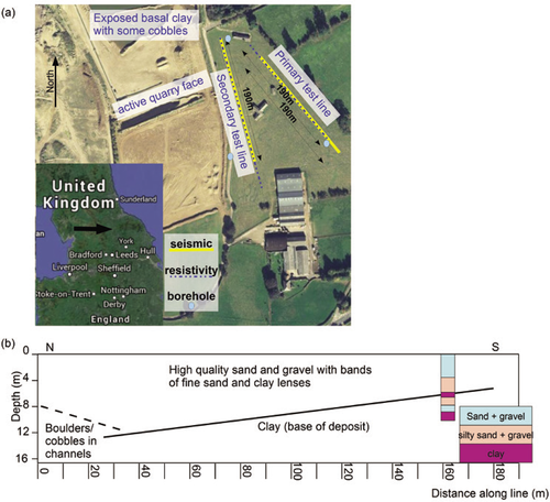 Details are in the caption following the image Details are in the caption following the image