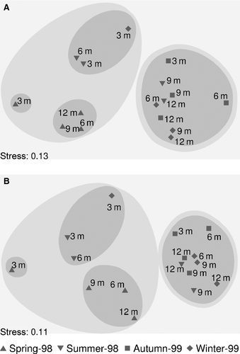 Details are in the caption following the image Details are in the caption following the image