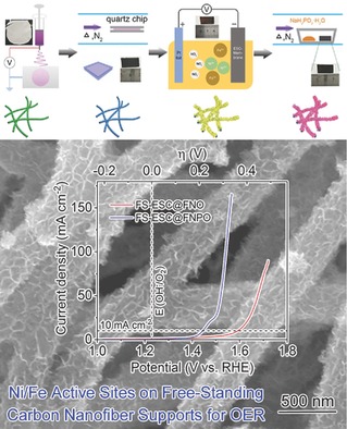Scalable Fabrication of Highly Active and Durable Membrane Electrodes toward Water Oxidation
