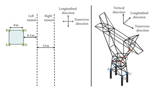 Details are in the caption following the image Details are in the caption following the image