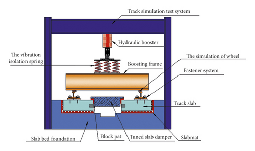 Details are in the caption following the image Details are in the caption following the image
