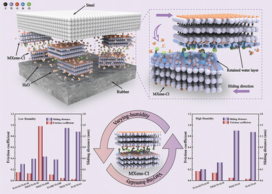 Maintaining the 2D Structure of MXene via Self-Assembled Monolayers for Efficient Lubrication in High Humidity