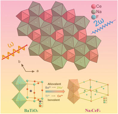 Na2CeF6: A Highly Laser Damage-Tolerant Double Perovskite Type Ce(IV) Fluoride Exhibiting Strong Second-Harmonic Generation Effect