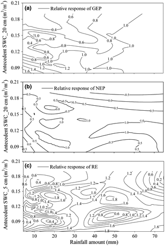 Details are in the caption following the image