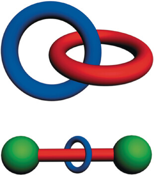 Mechanically Interlocked Molecules (MIMs)—Molecular Shuttles, Switches, and Machines (Nobel Lecture)