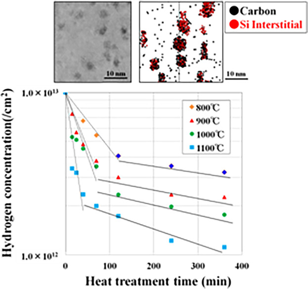 Molecular and Atomic Hydrogen Diffusion Behavior by Reaction Kinetic Analysis in Projection Range of Hydrocarbon Molecular Ion for CMOS Image Sensors