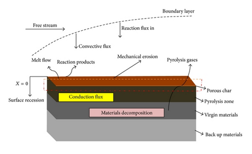 Details are in the caption following the image