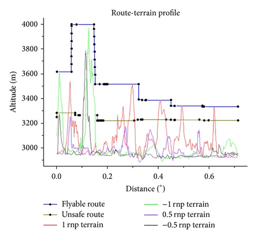 Details are in the caption following the image Details are in the caption following the image