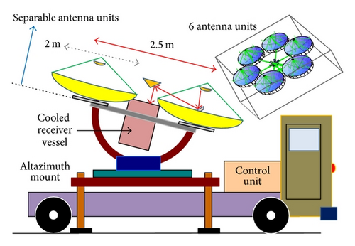Details are in the caption following the image Details are in the caption following the image