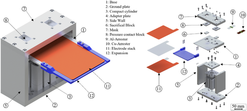 Details are in the caption following the image Details are in the caption following the image