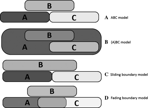 Details are in the caption following the image
