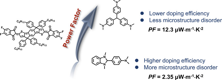 Thermoelectric Properties of an Indandione-Terminated Quinoidal Compound: Effect of the n-Type Dopants†