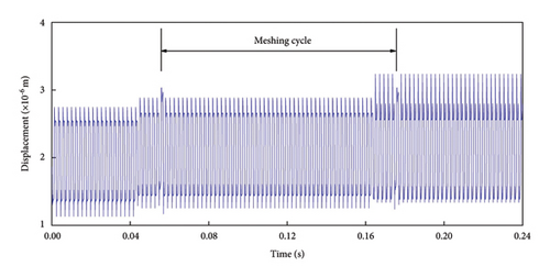Details are in the caption following the image Details are in the caption following the image