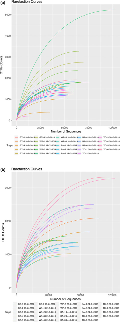 Optimization and validation of a cost-effective protocol for biosurveillance of invasive alien species