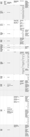 Pointing to success: a discussion of the role of professional achievements in the selection of specialist surgical trainees