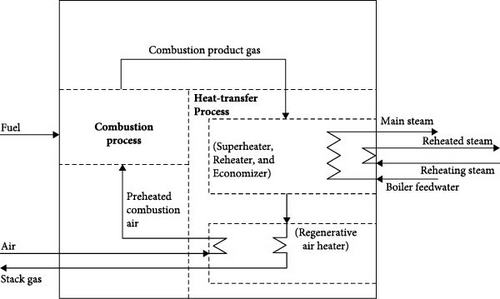 Details are in the caption following the image