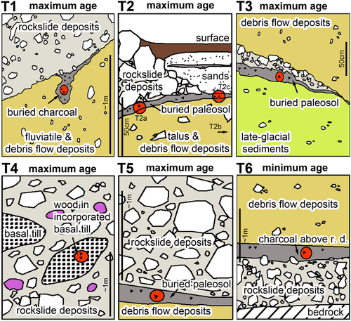 Details are in the caption following the image Details are in the caption following the image