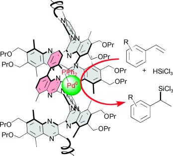 Helical Poly(quinoxaline-2,3-diyl)s Bearing Metal-Binding Sites as Polymer-Based Chiral Ligands for Asymmetric Catalysis