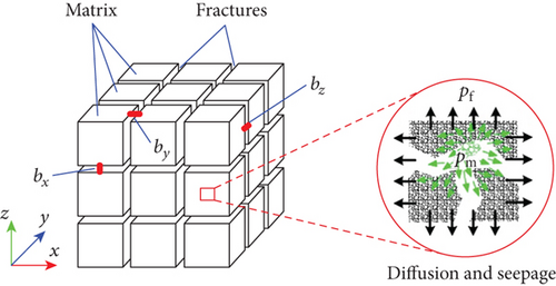 Details are in the caption following the image Details are in the caption following the image