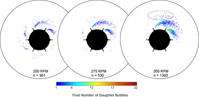 Three-Dimensional Observation of Single Air Bubble Breakup in a Stirred Tank