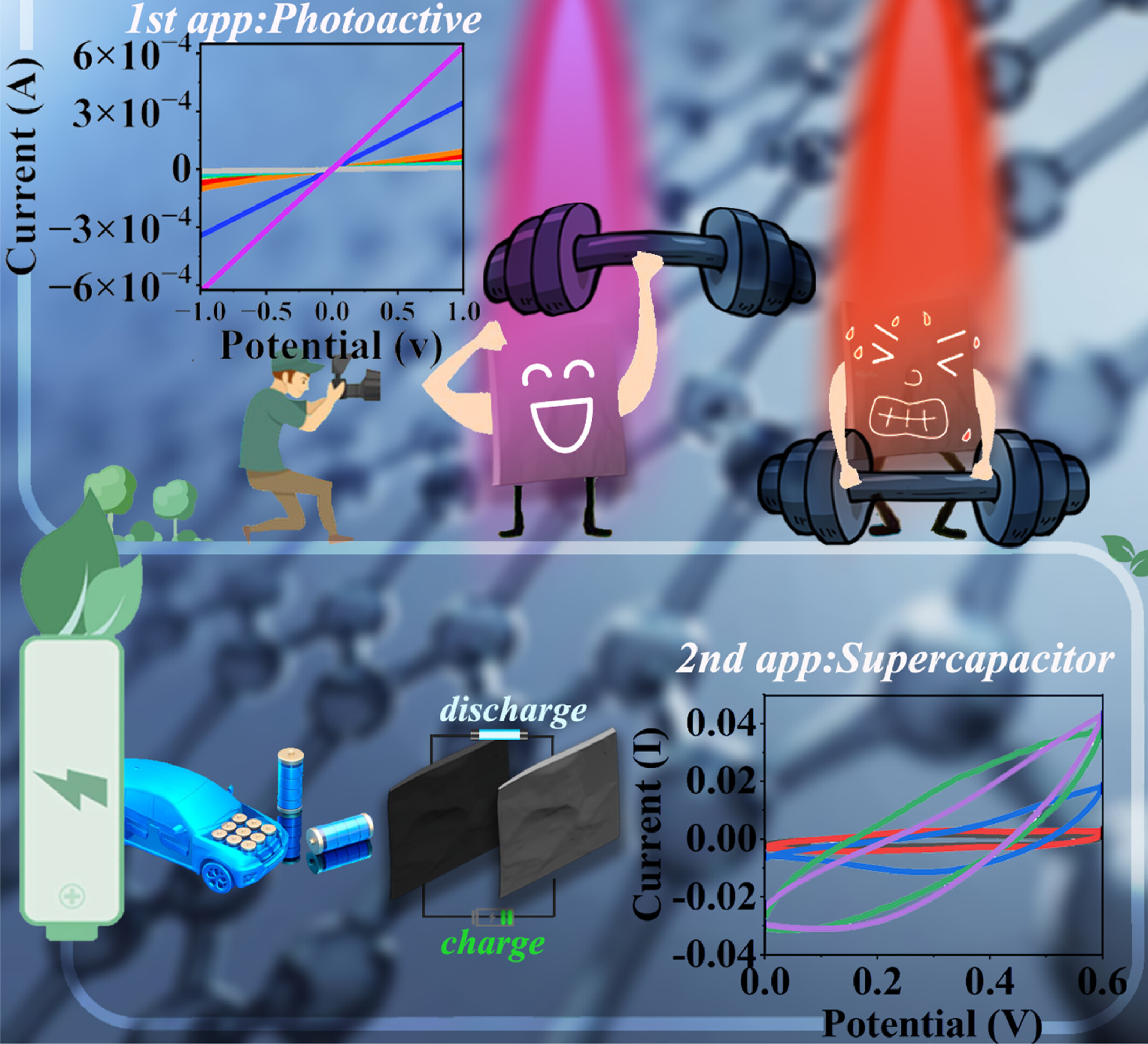 Rod-Like Nanofibres Polyaniline@Expanded Graphite Based on “Achieve Two Things at One Stroke” Strategy for Supercapacitor and Photosensor Applications