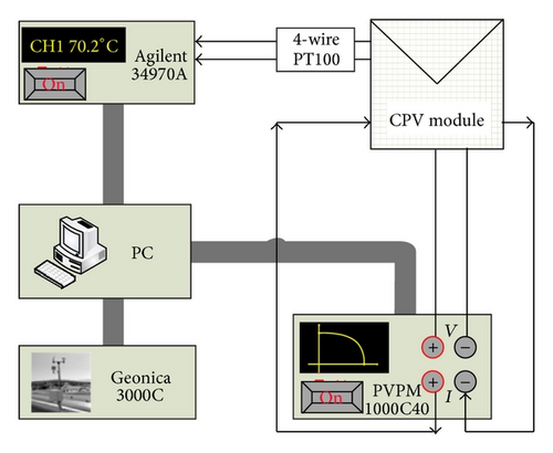 Details are in the caption following the image