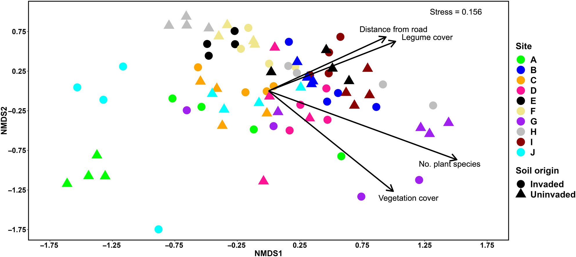 The invasive legume Lupinus polyphyllus has minor site-specific impacts on the composition of soil bacterial communities
