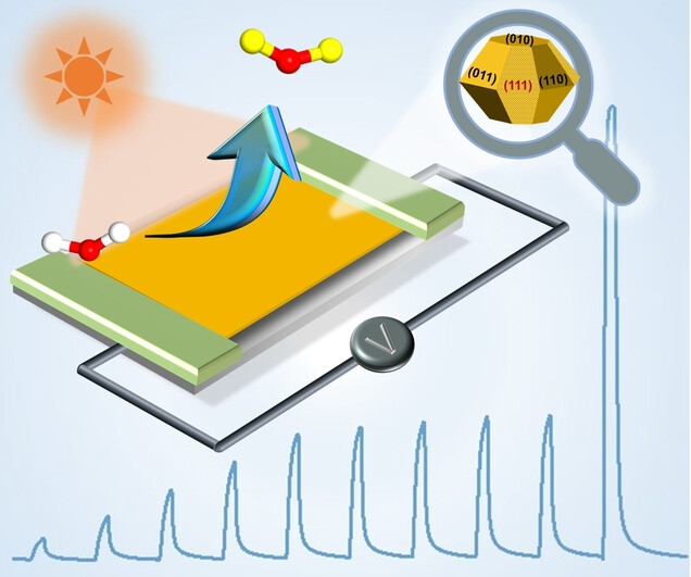 Crystal Engineering of BiVO4 for Photochemical Sensing of H2S Gas at Ultra-low Concentration