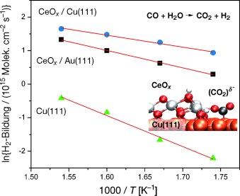 Importance of the Metal–Oxide Interface in Catalysis: In Situ Studies of the Water–Gas Shift Reaction by Ambient-Pressure X-ray Photoelectron Spectroscopy