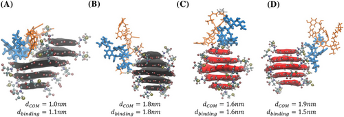 Details are in the caption following the image Details are in the caption following the image