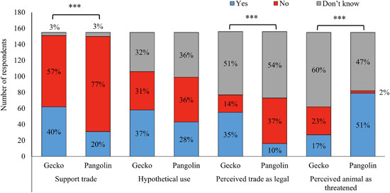 Sustainability of medicinal animal products: Tokay geckos and pangolin scales as traditional Chinese medicine 药用动物制品的可持续性:作为传统中药的大壁虎和穿山甲片