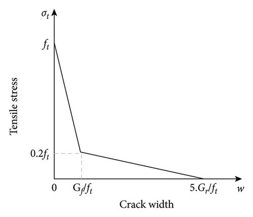 Details are in the caption following the image Details are in the caption following the image