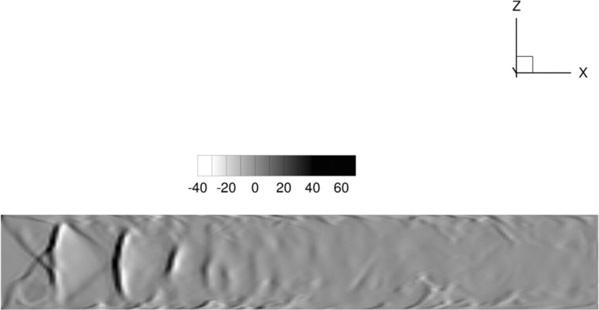 Direct Numerical Simulation and Implicit Large-Eddy Simulation of Shock Train in Channel Flow Using High Order Optimised Targeted Essentially Non-Oscillatory Schemes