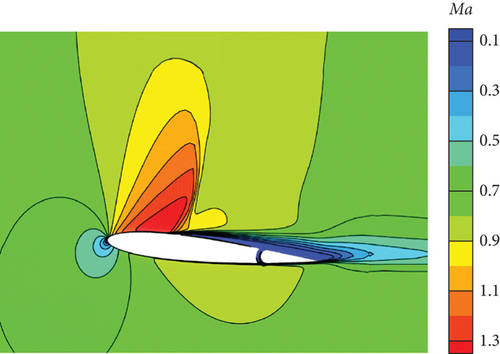 Details are in the caption following the image Details are in the caption following the image