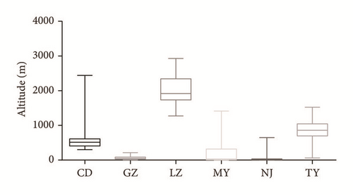 Details are in the caption following the image Details are in the caption following the image